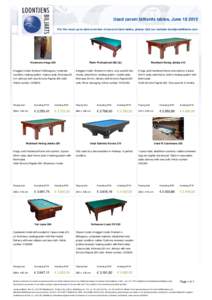 Used carom billiards tables, JuneFor the most up-to-date overview of second hand tables, please visit our website loontjensbilliards.com Horemans 6-legs 284  Platin Professional 284 (2x)