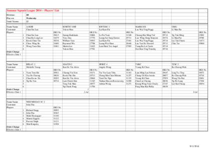 summer_league player list_2014.xls