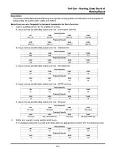 Self-Gov - Nursing, State Board of Nursing Board Description: The mission of the Idaho Board of Nursing is to regulate nursing practice and education for the purpose of safeguarding the public health, safety, and welfare