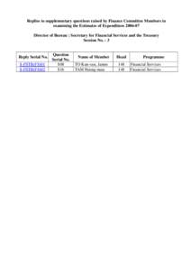 Replies to supplementary questions raised by Finance Committee Members in examining the Estimates of Expenditure[removed]Director of Bureau : Secretary for Financial Services and the Treasury Session No. : 3  Reply Seria