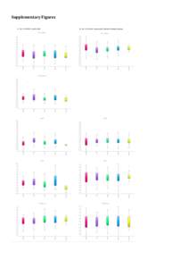 Supplementary Figures  Figure S1. A: Box-plots showing the relative expression levels of the individual lncRNAs, from the top 10 list of the overall classification, in the different subtypes. The expression levels in th
