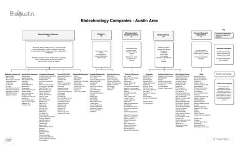 BioAustin Categorization Co Listing v24.isf