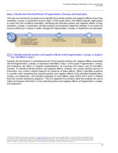 Evaluating and Managing Fragmentation, Overlap, and Duplication  GAO-15-49SP Step 2: Identify the Potential Effects of Fragmentation, Overlap, and Duplication This step summarizes for analysts how to identify the potenti