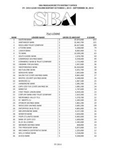 SBA MASSACHUSETTS DISTRICT OFFICE FY[removed]LOAN VOLUME REPORT OCTOBER 1, [removed]SEPTEMBER 30, [removed]a) LOANS RANK 1