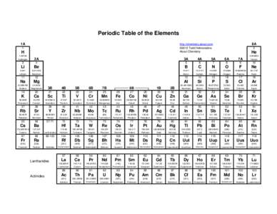 Periodic Table of the Elements 1A 8A  http://chemistry.about.com