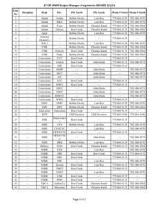 17‐CIP SPWD Project Manager Assignments REVISED Line No. Discipline