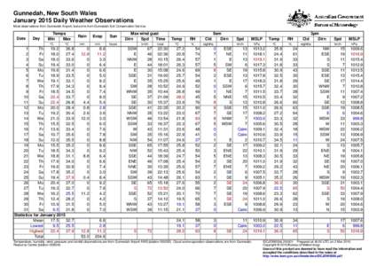 Gunnedah, New South Wales January 2015 Daily Weather Observations Most observations from Gunnedah Airport, but some from Gunnedah Soil Conservation Service. Date