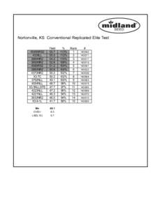 Nortonville, KS Conventional Replicated Elite Test  4543NRS2 4339LL 3884NR2 3850NR2