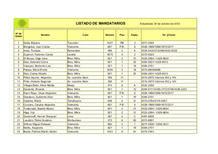 LISTADO DE MANDATARIOS Nº de Orden 1 2