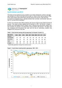 Cycle helmet survey results 2012
