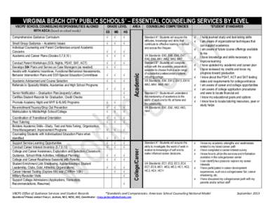 VIRGINIA BEACH CITY PUBLIC SCHOOLS’ – ESSENTIAL COUNSELING SERVICES BY LEVEL GRADE LEVEL ES MS