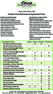 “Peace of Mind Since 1979”  Comfort Club Maintenance Agreement Plans Precision Tune-Up May Include -Clean & adjust burner assembly -Monitor flue draft and refrigerant pressures