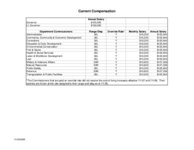 Current Compensation Governor Lt. Governor Department Commissioners Administration Commerce, Community & Economic Development