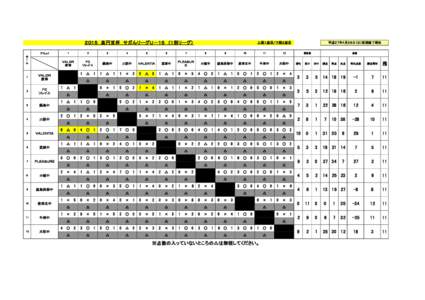 ２０１５　高円宮杯　サガんリーグＵ－１５　（１部リーグ） 1 2  3