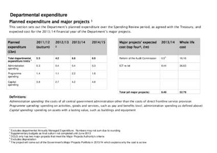 United Kingdom / Fiscal policy / Spending Review / Non-departmental public body / Local government / Department for Communities and Local Government / Public administration / Public finance / Government of the United Kingdom / Government / Economy of the United Kingdom