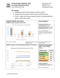 840 Broadway Street Enrollment: 272 Chinatown, District 3 SRTS Member sinceSF SRTS SCHOOL SNAPSHOT: 2015