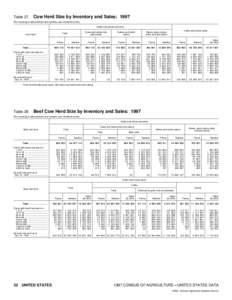 Table 27.  Cow Herd Size by Inventory and Sales: 1997 [For meaning of abbreviations and symbols, see introductory text] Cattle and calves inventory