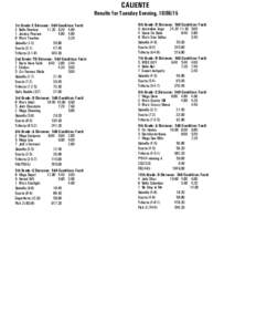 CALIENTE Results for Tuesday Evening, 1st Grade: E Distance: 546 Condition: Fast 3 Bella Peerless1 Jessica Pearson