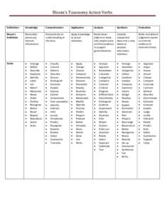 Bloom’s Taxonomy Action Verbs