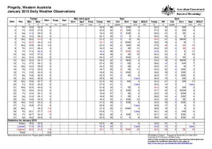 Pingelly, Western Australia January 2015 Daily Weather Observations Date Day