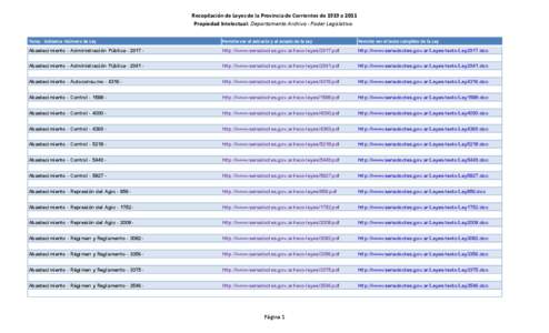 Recopilación de Leyes de la Provincia de Corrientes de 1919 a 2011 Propiedad Intelectual: Departamento Archivo - Poder Legislativo. Tema - Subtema -Número de Ley Permite ver el extracto y el estado de la Ley