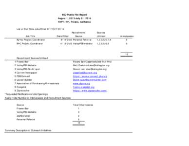 EEO Public File Report August 1, 2013-July 31, 2014 KVPT (TV), Fresno, California List of Full Time Jobs Filled[removed]Job Title