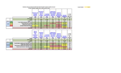 Substance Abuse and Mental Health State Mental Health Treatment Facility Scorecard Strategic Indicators Report: July 1, 2013 to June 30, 2013 Service Civil