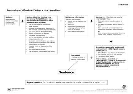 Fact sheet 6  Sentencing of offenders: Factors a court considers Statutes Laws made by