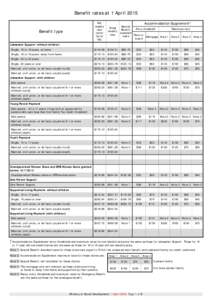 Benefit and other rates at 20 August 2012