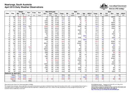 Noarlunga, South Australia April 2015 Daily Weather Observations Date Day