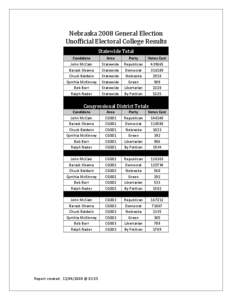 United States presidential election in Maine / Years in the United States / Elections in the United States / United States presidential election in Nebraska