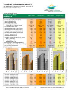 Dandridge, TN RR Expanded Demographic Profile.xls