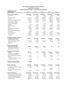 The University of Alabama, Office for Research Expenditures - Research June 30 Fiscal Year-To-Date - 5 Year History by Department College/School and Department College of Arts & Sciences