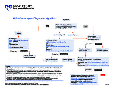 Helicobacter pylori Diagnostic Algorithm NO Dyspepsia  Alarm Features: eg, melena,