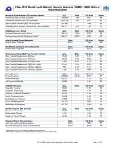 Palau 2012 Uniform Reporting System Mental Health Data Results