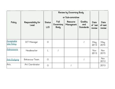 Review by Governing Body or Sub-committee Policy Responsibility for Lead