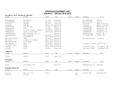 Approved Equipment List (Inactive)