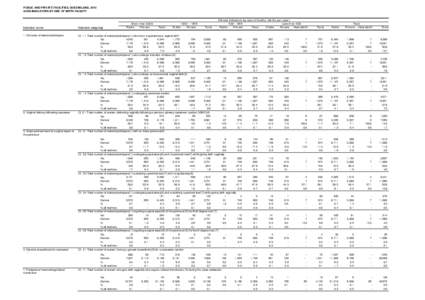 PUBLIC AND PRIVATE FACILITIES, QUEENSLAND, 2010 ACHS INDICATORS BY SIZE OF BIRTH FACILITY More than 2000 Public Private