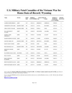 U.S. Military Fatal Casualties of the Vietnam War for Home-State-of-Record: Wyoming Name Service