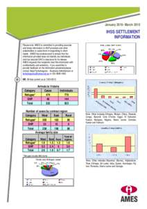 Microsoft Word - IHSS Settlement Information  Jan 10 -Mar 10.doc