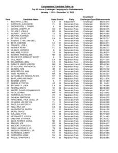 Congressional Candidate Table 10e Top 50 House Challenger Campaigns by Disbursements January 1, [removed]December 31, 2012 Rank 1