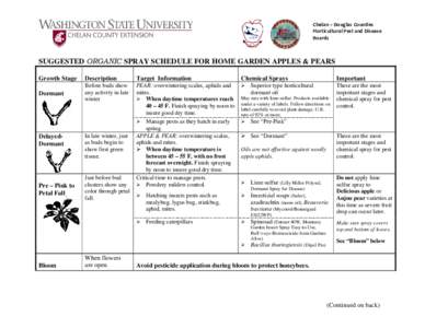 SUGGESTED ORGANIC SPRAY SCHEDULE FOR HOME GARDEN APPLES & PEARS