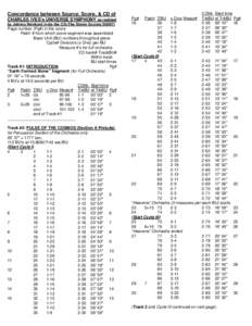 Concordance between Source, Score, & CD of CHARLES IVES’s UNIVERSE SYMPHONY as realized by Johnny Reinhard (note the CD=The Stereo Society SS007) Page number (Pg#) in the score Patch # from which score segment was asse