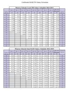 Certificated BASE/TRI Salary Schedules  Monroe Schools Local TRI Salary ScheduleMA+90/ Doctorate Years of