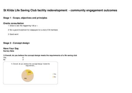 St Kilda Life Saving Club facility redevelopment - community engagement outcomes Stage 1 - Scope, objectives and principles Onsite consultation 1 Great to see this happening 100 yr + 2 Not a good investment for ratepayer