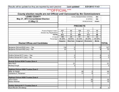 Lewis County /  Idaho / Precinct / Orofino /  Idaho / Nezperce /  Idaho / Winchester /  Massachusetts / Election Day / Idaho / Geography of the United States / Craigmont /  Idaho