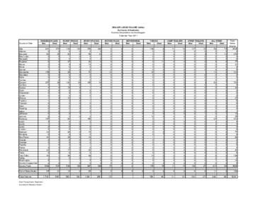 DEALER LEASE VOLUME (Units) By County of Dealership Excludes Snowmobiles and Dunebuggies Calendar Year 2011