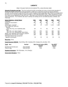 Ilmenite Mineral Commodity Summary for 1997