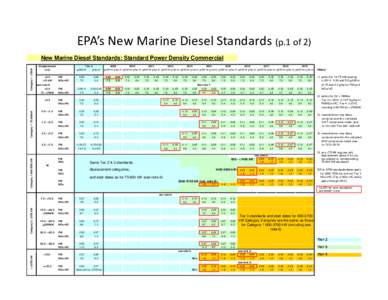 Emission standards / 2007–08 Detroit Pistons season / SAE steel grades