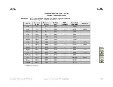 Al2O3  Al2O3 Aluminum (III) Oxide (FW = [removed]Surface Composition Table Description: